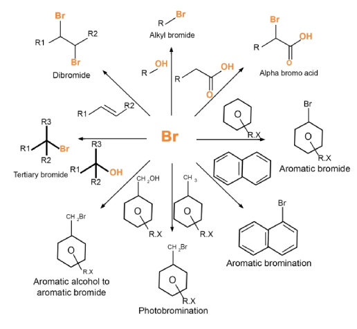 bromine-reaction